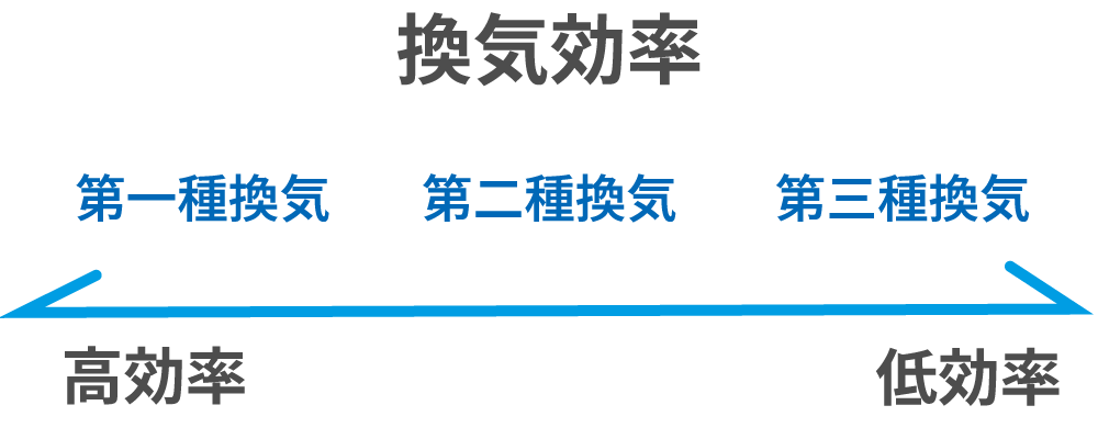 換気効率図
