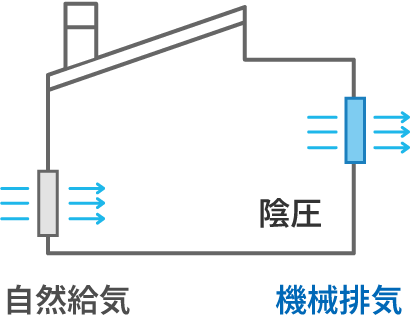 井戸水クーラー|外気給気方式|第三種換気